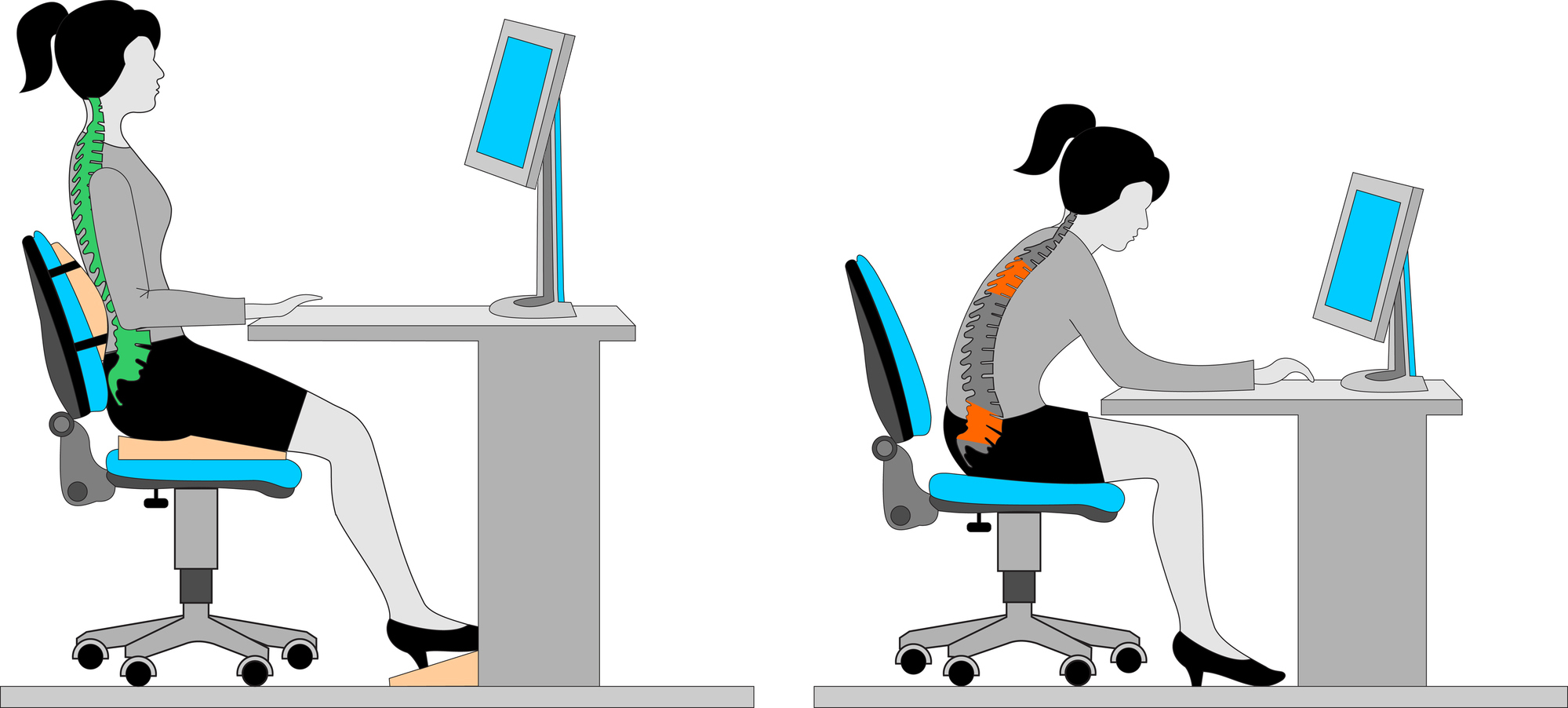 Schema: la corretta postura davanti allo schermo del computer