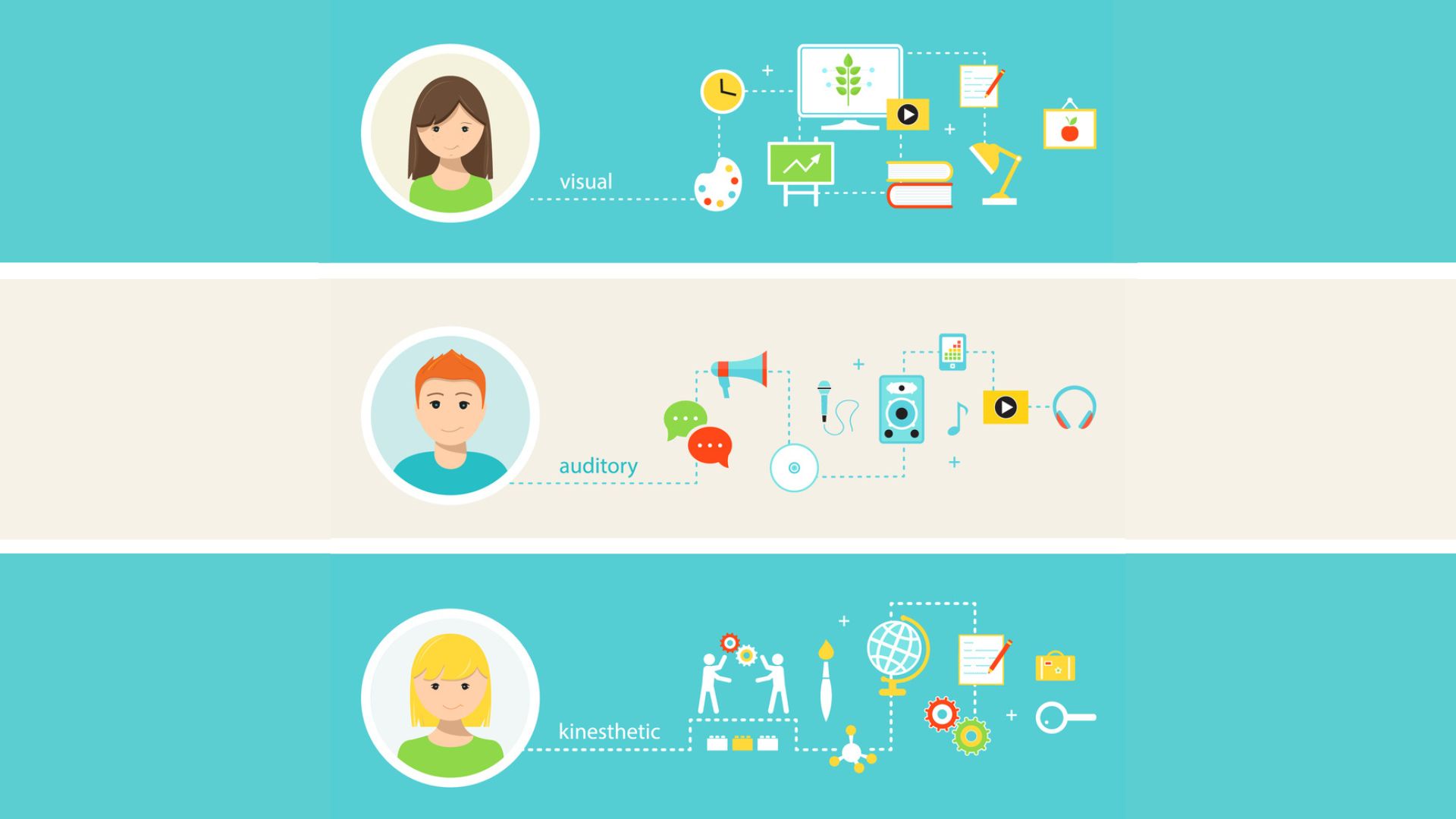 Sistemi rappresentazionali