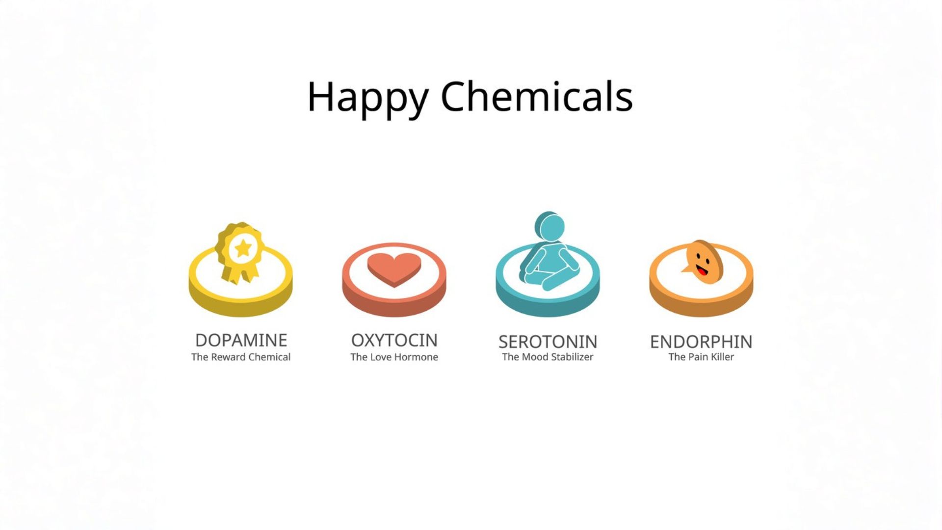 I Quattro Ormoni della Felicità