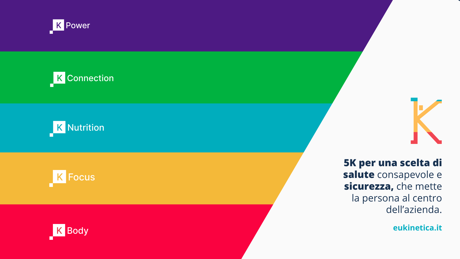 Il metodo 5K di Eukinetica: un approccio integrato al benessere e alla sicurezza in azienda